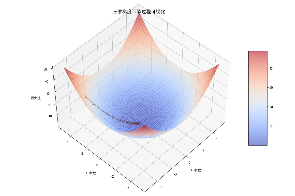 images/梯度更新.png