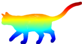 cat_points